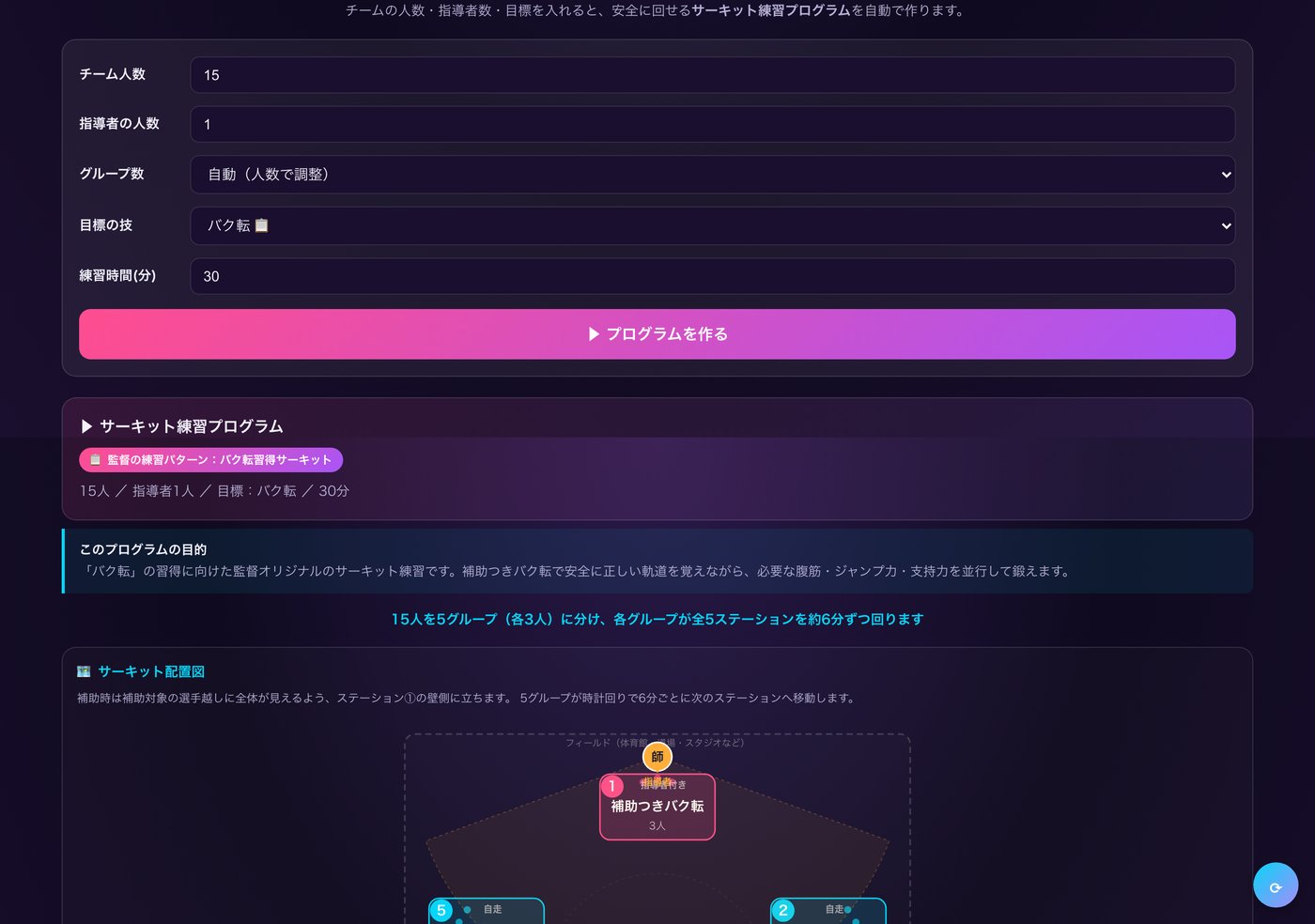 練習プログラム自動生成＋サーキット指導配置図