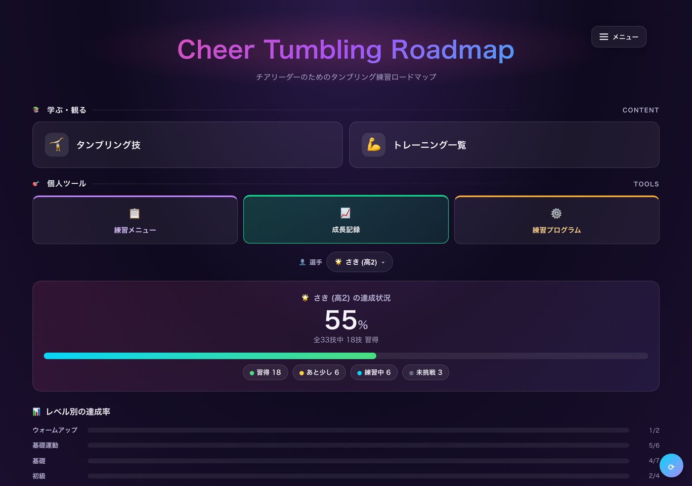 進捗ヒートマップ：選手達成率・レベル別バー