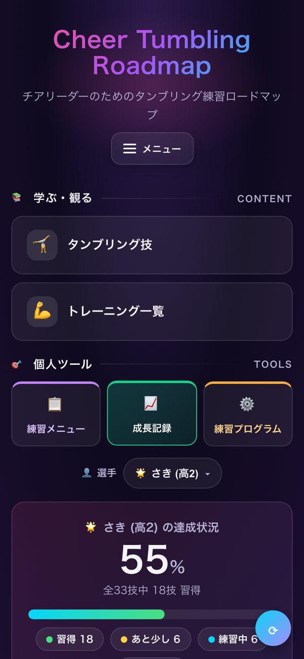 進捗記録：達成状況とレベル別バー